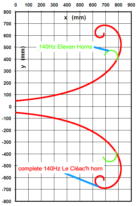 140Hz_horn Jackson truncated Le Cleach.gif