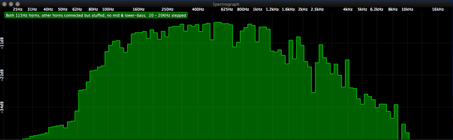 2x 115Hz horns Others connected & stuffed No mid or lower-bass 20-20KHz in small increments.jpg