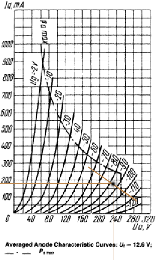 6c33c 560ohm lines