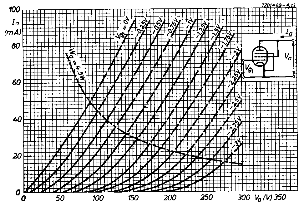 7721_as_triode.gif