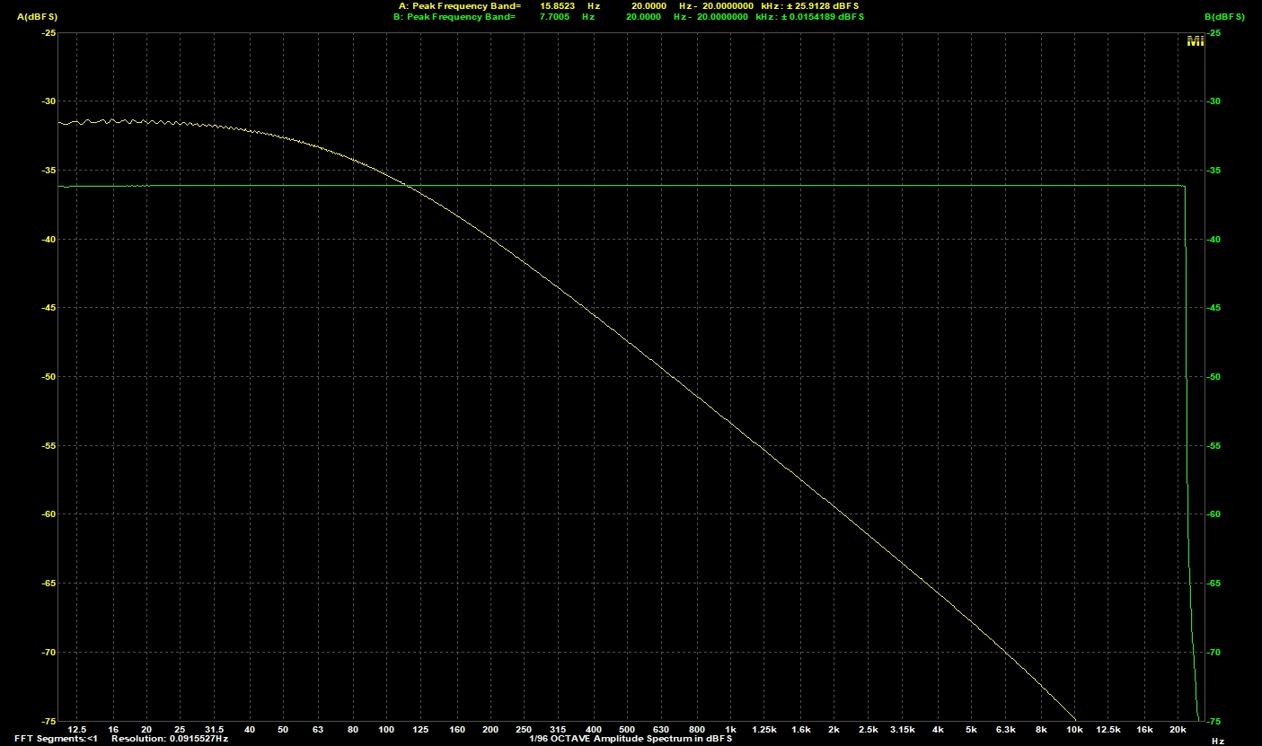 Bass Channel Spectrum at Clipping 18Hz.jpg