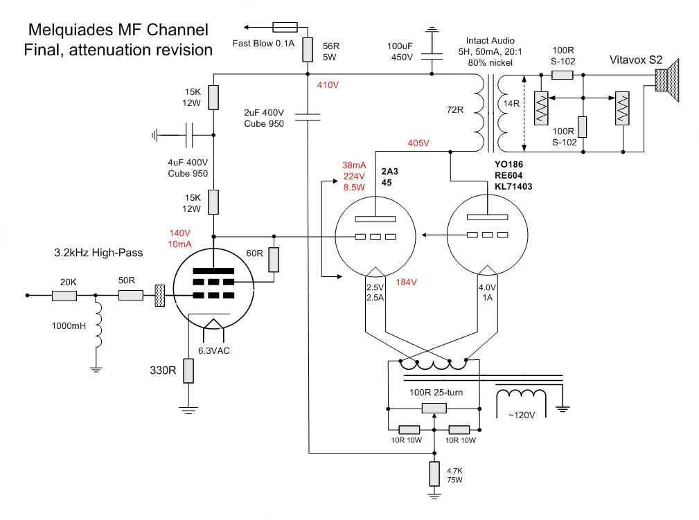 Melquiades_YO-186_Attenuation_revision.jpg