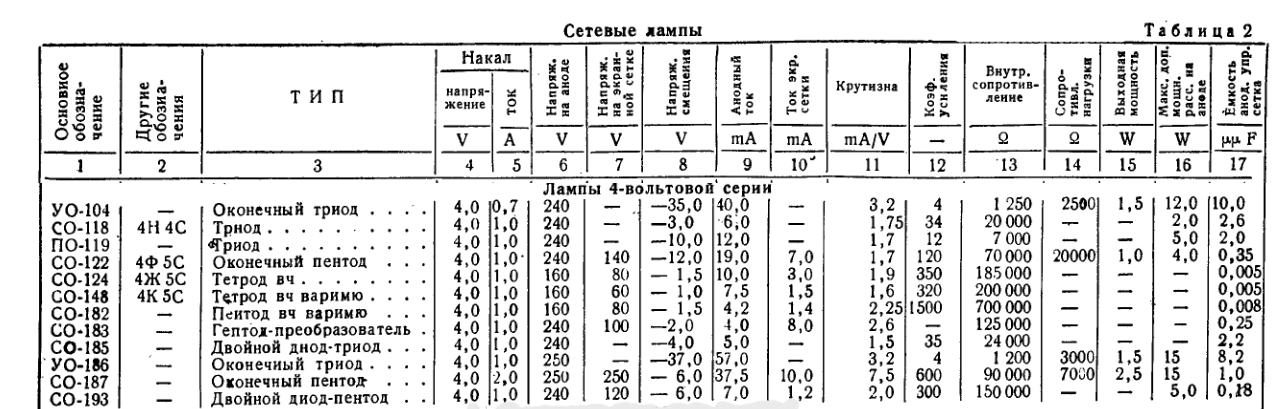 Russian_4V_rubes.jpg